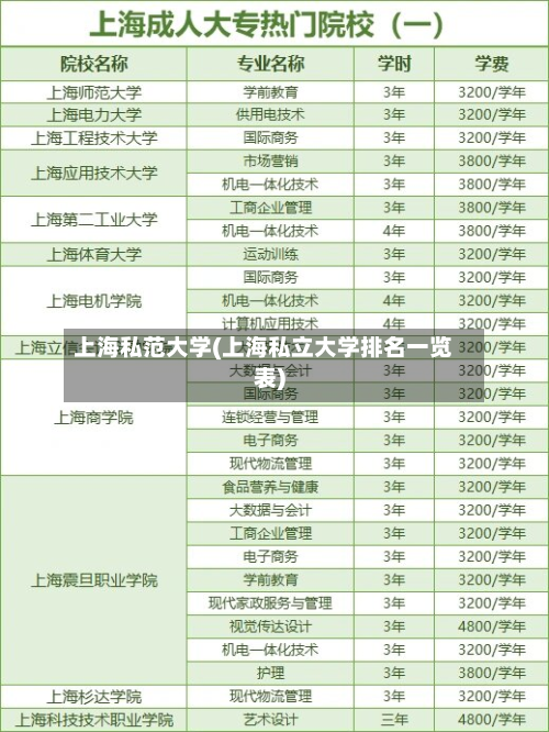 上海私范大学(上海私立大学排名一览表)-第2张图片