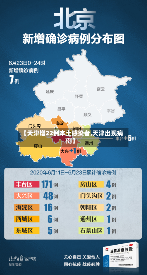 【天津增22例本土感染者,天津出现病例】