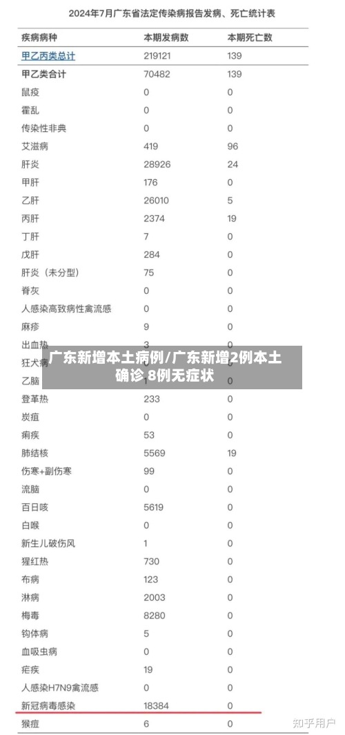 广东新增本土病例/广东新增2例本土确诊 8例无症状-第3张图片