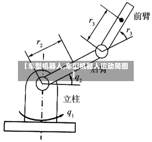 【车型机器人,车型机器人运动简图】