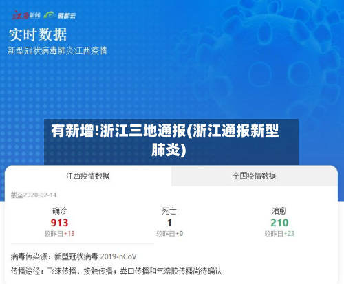 有新增!浙江三地通报(浙江通报新型肺炎)-第3张图片