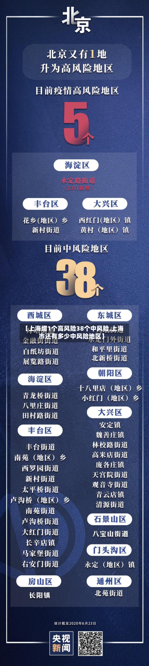 【上海增1个高风险38个中风险,上海市还有多少中风险地区】