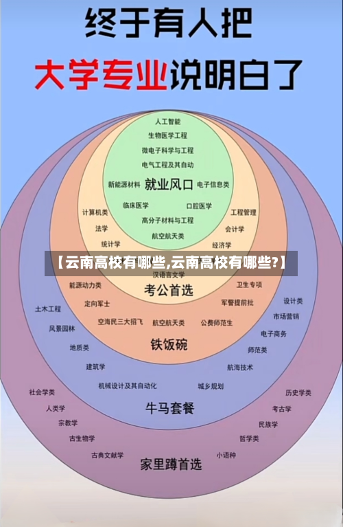 【云南高校有哪些,云南高校有哪些?】-第2张图片