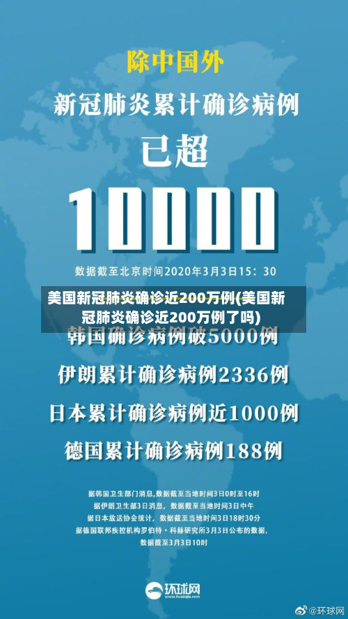 美国新冠肺炎确诊近200万例(美国新冠肺炎确诊近200万例了吗)-第3张图片