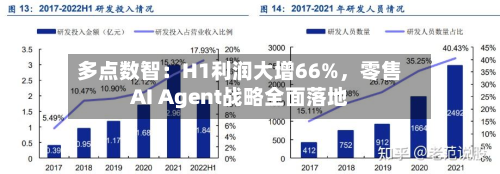 多点数智：H1利润大增66%，零售AI Agent战略全面落地-第3张图片