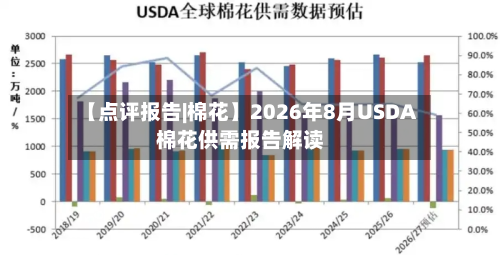 【点评报告|棉花】2026年8月USDA棉花供需报告解读-第3张图片