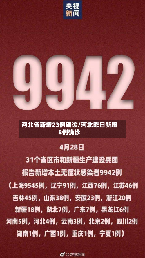 河北省新增23例确诊/河北昨日新增8例确诊-第2张图片