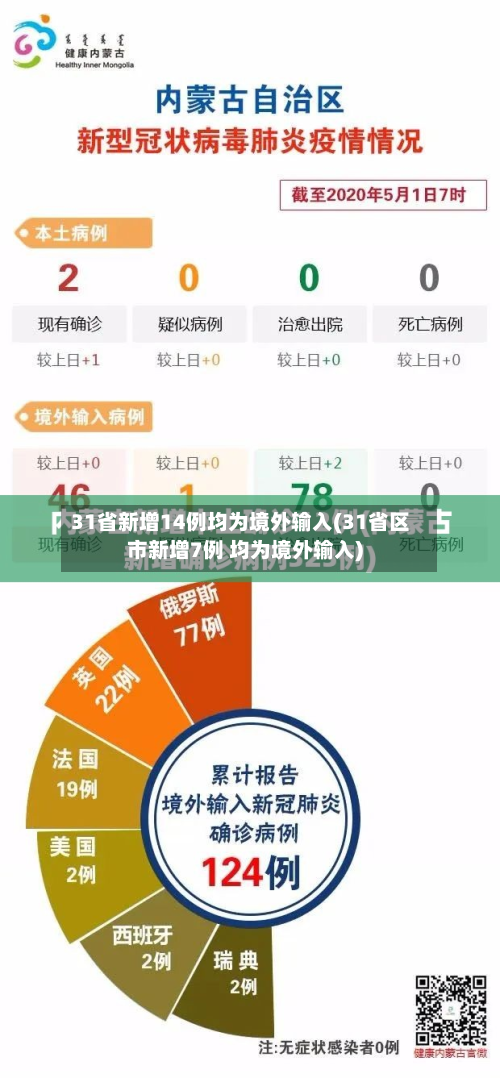 31省新增14例均为境外输入(31省区市新增7例 均为境外输入)