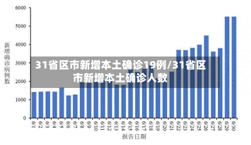 31省区市新增本土确诊19例/31省区市新增本土确诊人数-第3张图片