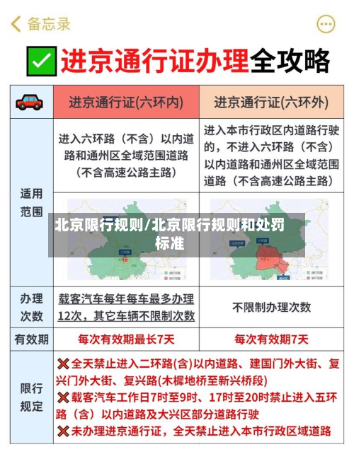 北京限行规则/北京限行规则和处罚标准-第2张图片