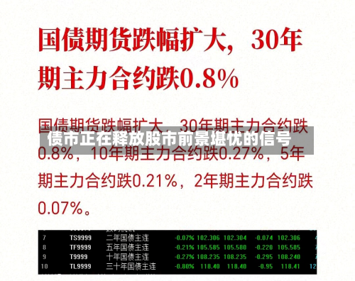 债市正在释放股市前景堪忧的信号-第2张图片