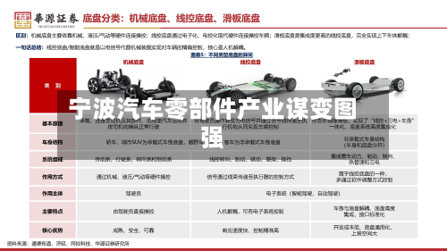 宁波汽车零部件产业谋变图强