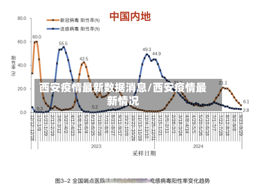 西安疫情最新数据消息/西安疫情最新情况-第3张图片