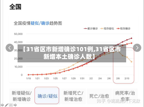 【31省区市新增确诊101例,31省区市新增本土确诊人数】-第2张图片