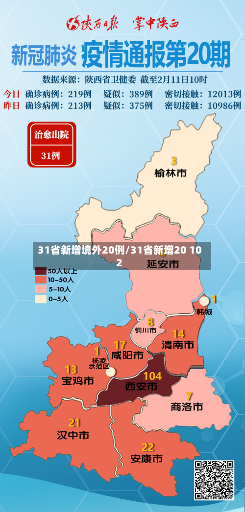 31省新增境外20例/31省新增20 102-第2张图片