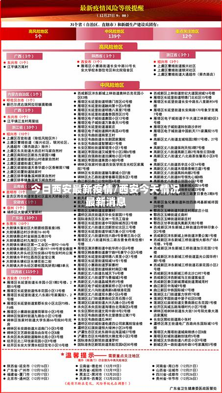 今日西安最新疫情/西安今天情况最新消息