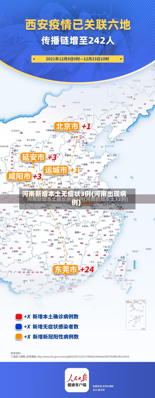 河南新增本土无症状3例(河南出现病例)