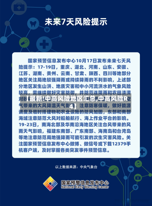 【最新!中高风险地区汇总,中高风险R4】
