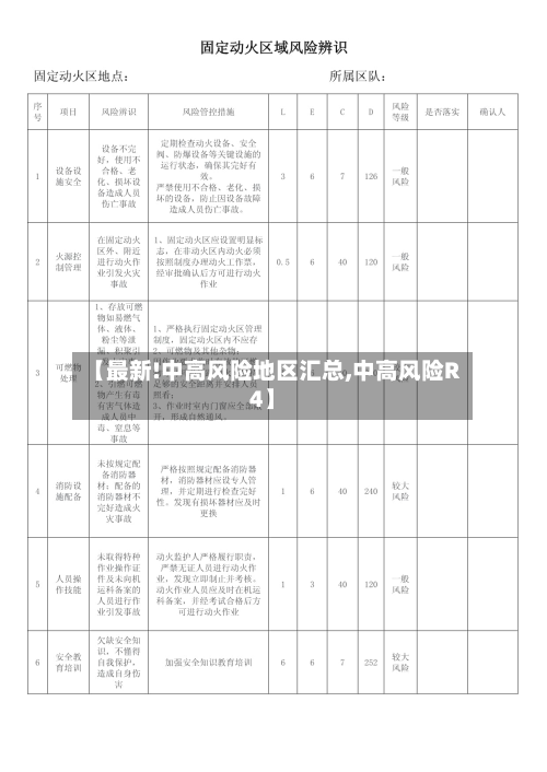 【最新!中高风险地区汇总,中高风险R4】-第2张图片