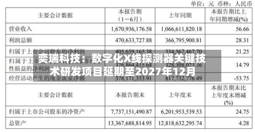 奕瑞科技：数字化X线探测器关键技术研发项目延期至2027年12月