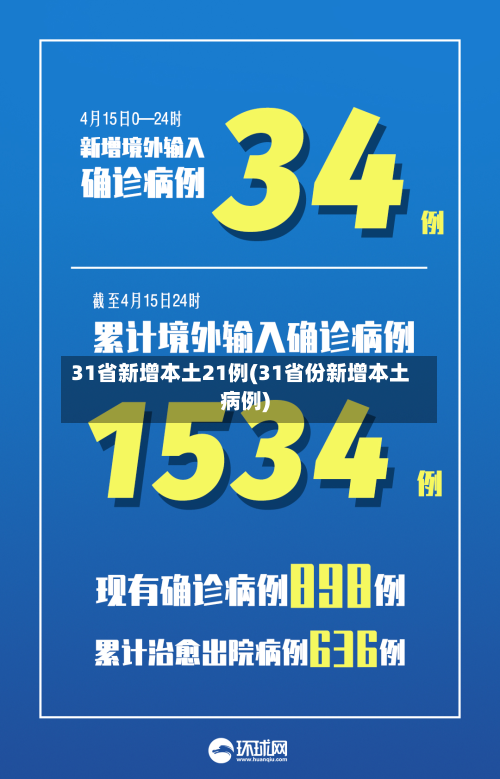 31省新增本土21例(31省份新增本土病例)-第2张图片