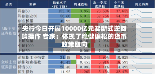 央行今日开展10000亿元买断式逆回购操作 专家：体现了稳健偏松的货币政策取向