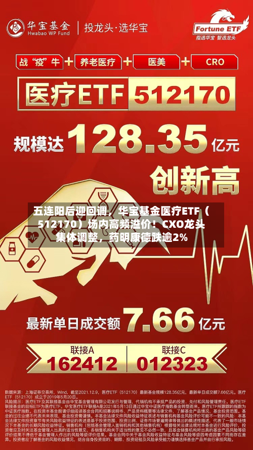 五连阳后迎回调，华宝基金医疗ETF（512170）场内高频溢价！CXO龙头集体调整，药明康德跌逾2%