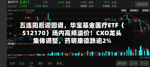 五连阳后迎回调，华宝基金医疗ETF（512170）场内高频溢价！CXO龙头集体调整	，药明康德跌逾2%-第2张图片