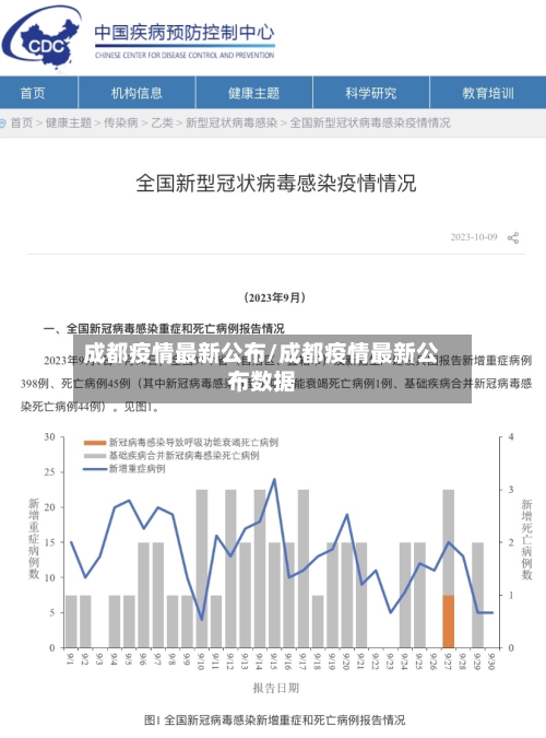 成都疫情最新公布/成都疫情最新公布数据-第3张图片