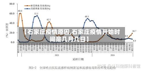 【石家庄疫情原因,石家庄疫情开始时间是几月几日】-第3张图片