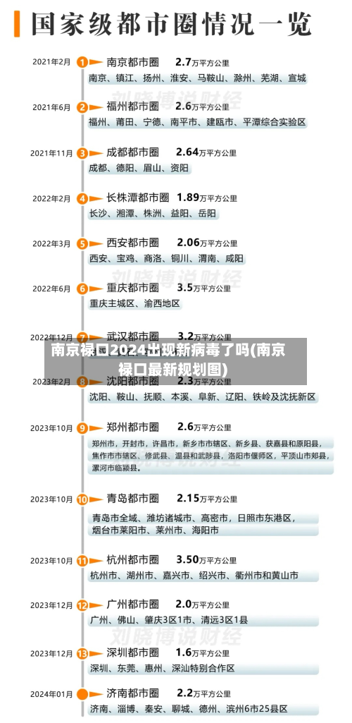 南京禄口2024出现新病毒了吗(南京禄口最新规划图)