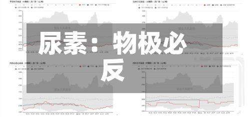 尿素：物极必反-第2张图片