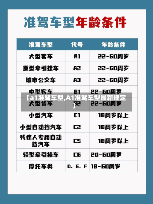 【a1准驾车型,A1准驾车型最新规定】