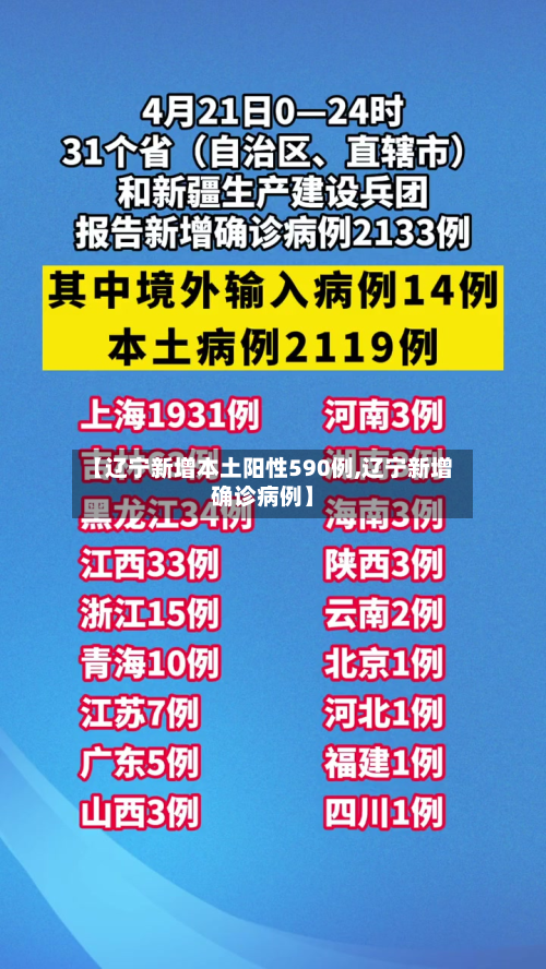 【辽宁新增本土阳性590例,辽宁新增确诊病例】