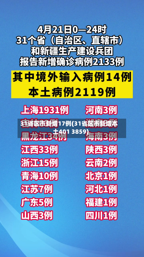 31省区市新增17例(31省区市新增本土401 3859)