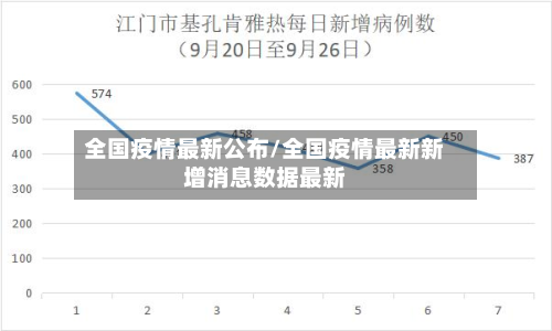 全国疫情最新公布/全国疫情最新新增消息数据最新