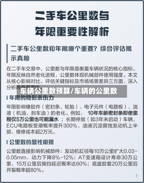 车辆公里数预算/车辆的公里数