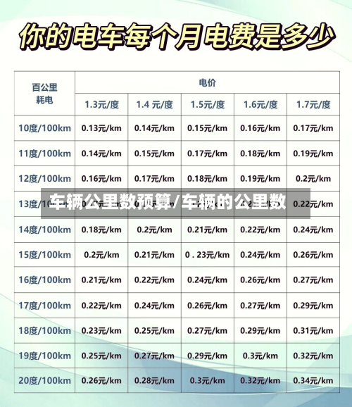 车辆公里数预算/车辆的公里数-第2张图片