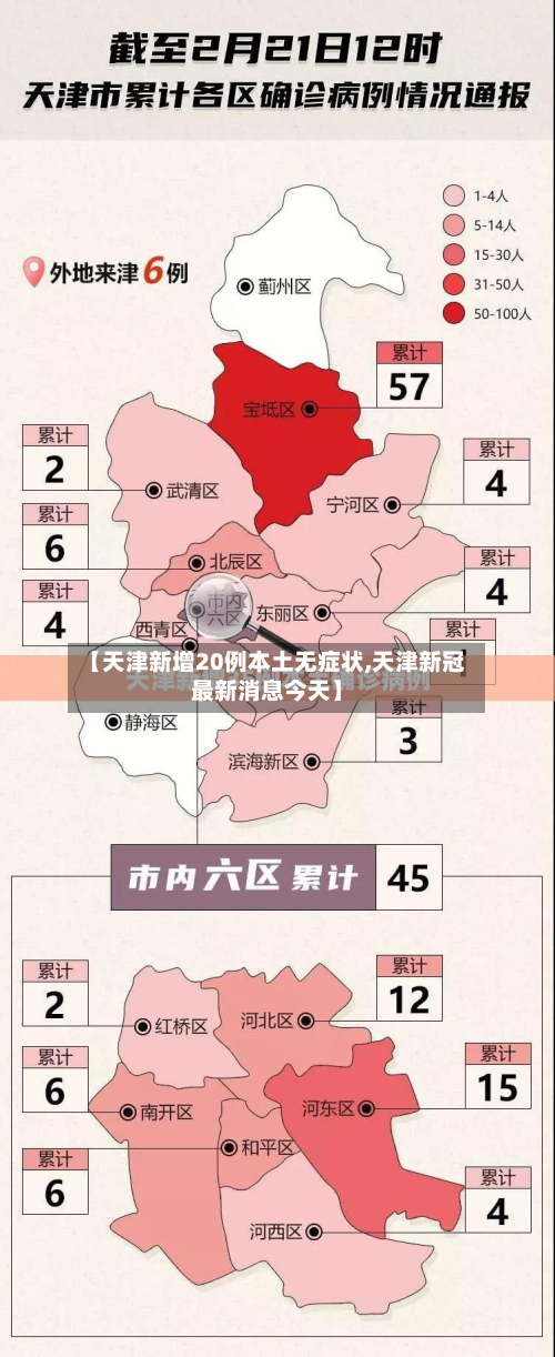 【天津新增20例本土无症状,天津新冠最新消息今天】