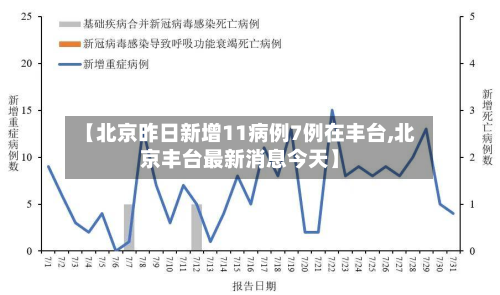【北京昨日新增11病例7例在丰台,北京丰台最新消息今天】