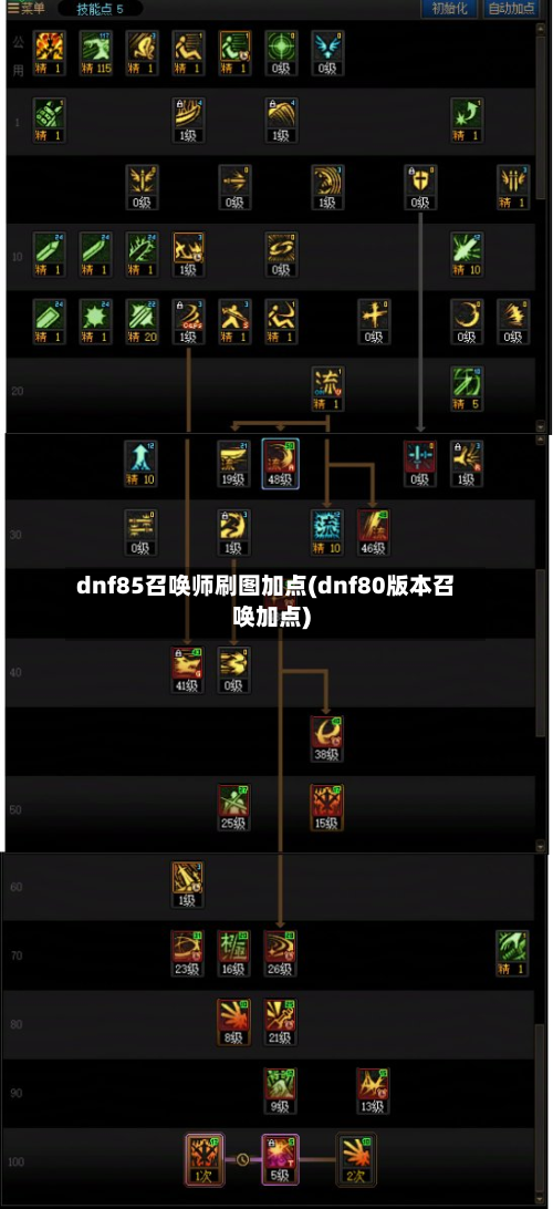 dnf85召唤师刷图加点(dnf80版本召唤加点)-第2张图片