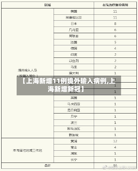 【上海新增11例境外输入病例,上海新增新冠】