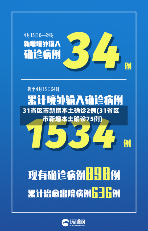 31省区市新增本土确诊2例(31省区市新增本土确诊75例)