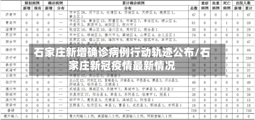 石家庄新增确诊病例行动轨迹公布/石家庄新冠疫情最新情况