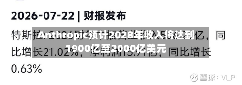 Anthropic预计2028年收入将达到1900亿至2000亿美元-第2张图片