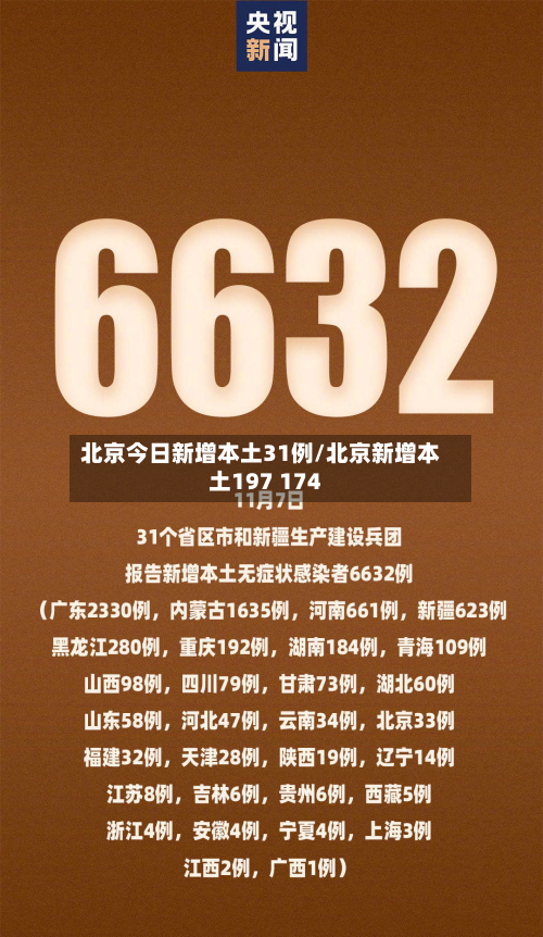 北京今日新增本土31例/北京新增本土197 174-第2张图片