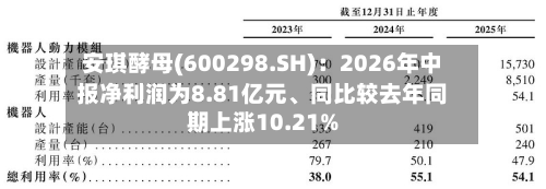 安琪酵母(600298.SH)：2026年中报净利润为8.81亿元、同比较去年同期上涨10.21%