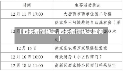 【西安疫情轨迹,西安疫情轨迹查询】