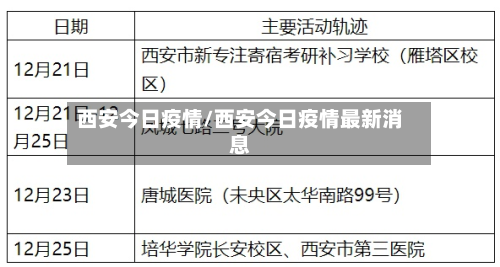 西安今日疫情/西安今日疫情最新消息