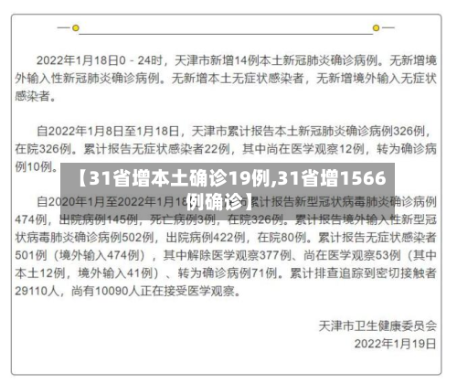 【31省增本土确诊19例,31省增1566例确诊】-第3张图片
